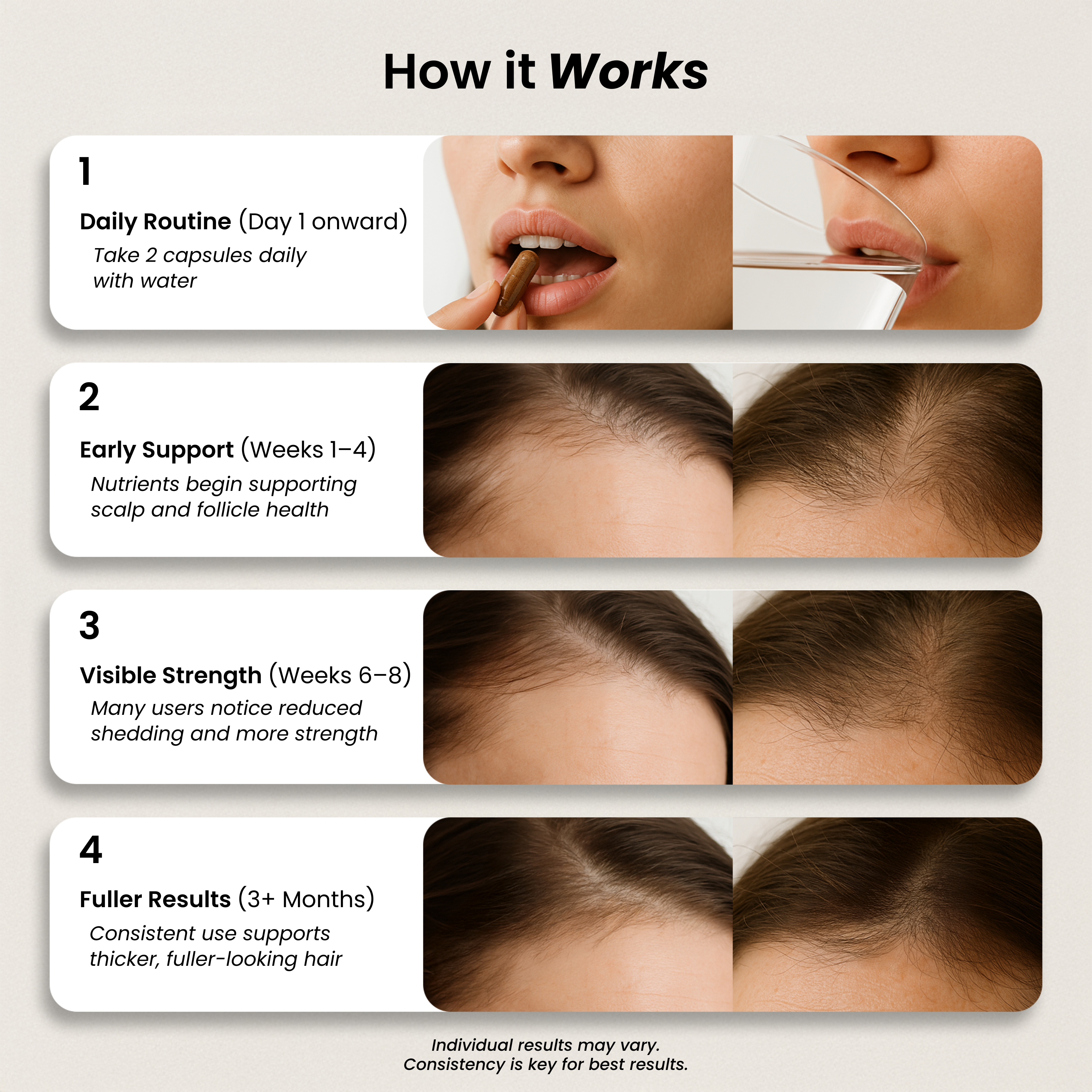 How it works timeline 90 days