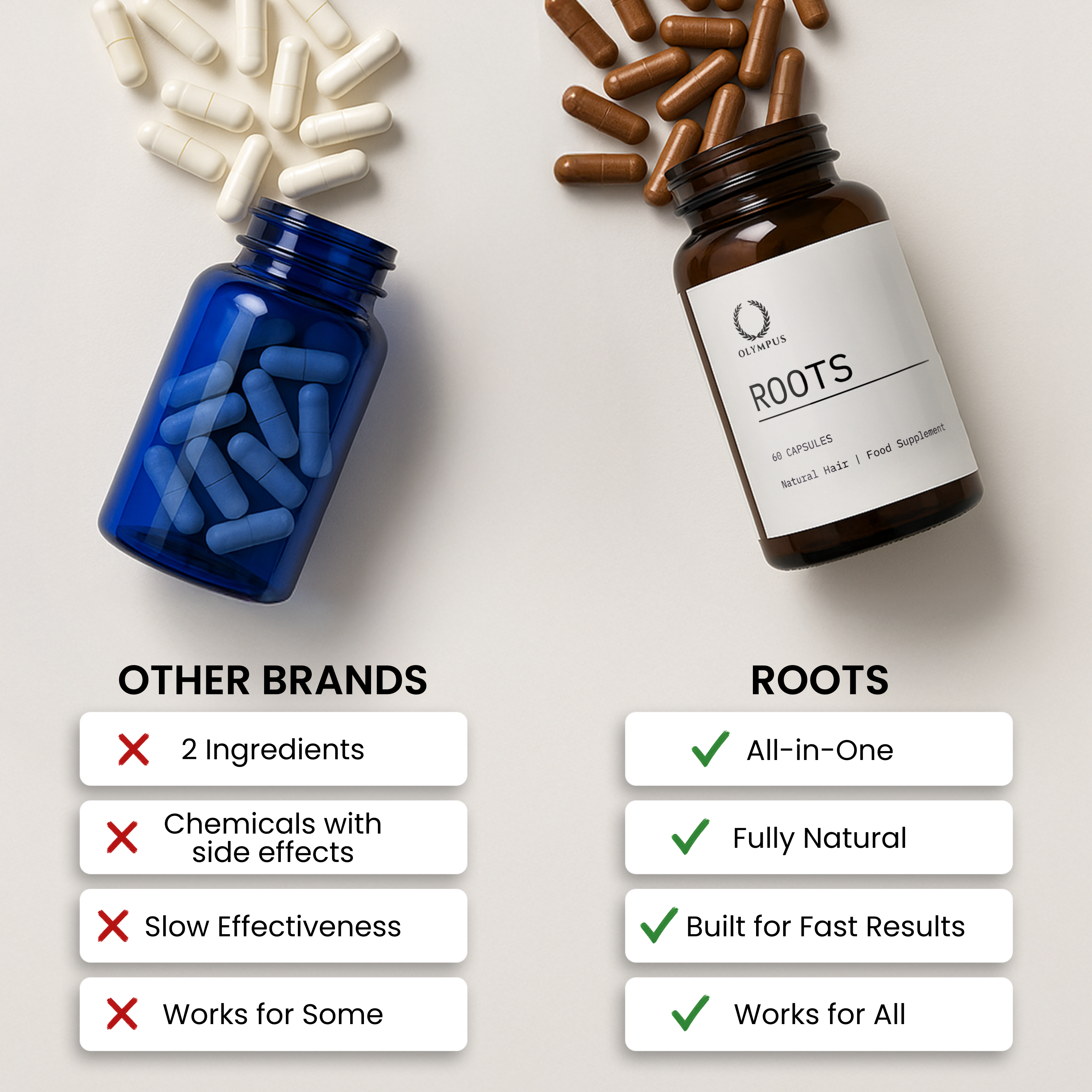 Roots brand comparison